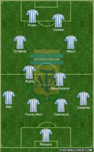 Argentina Formation 2016