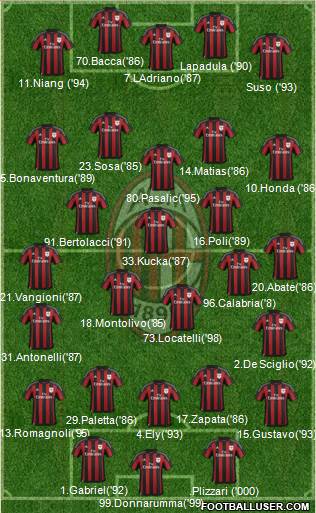 A.C. Milan Formation 2016