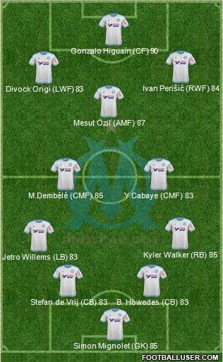 Olympique de Marseille Formation 2016