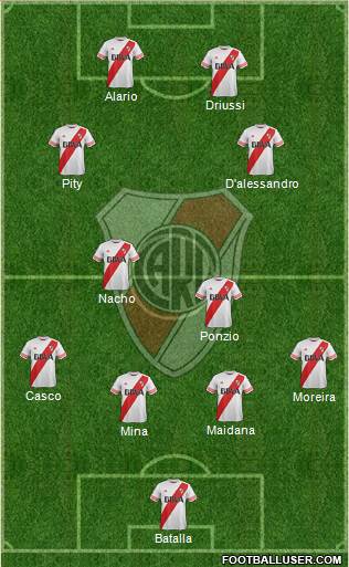 River Plate Formation 2016