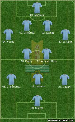 Uruguay Formation 2016