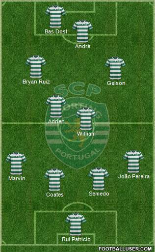 Sporting Clube de Portugal - SAD Formation 2016