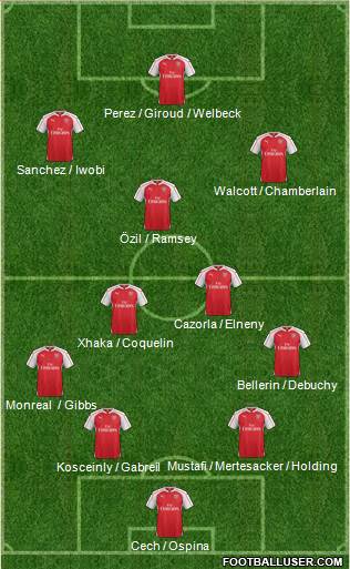 Arsenal Formation 2016