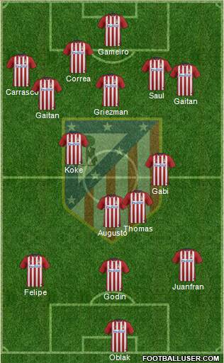 C. Atlético Madrid S.A.D. Formation 2016