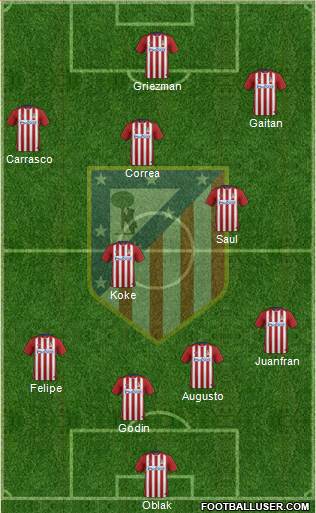 C. Atlético Madrid S.A.D. Formation 2016
