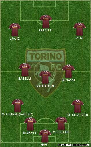 Torino Formation 2016