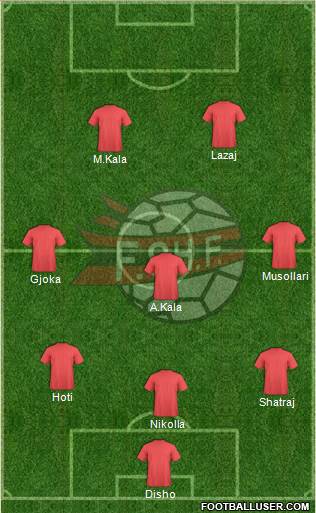 Albania Formation 2016