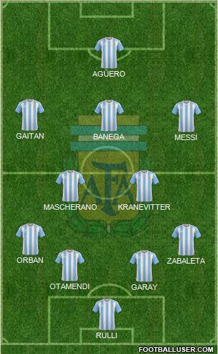 Argentina Formation 2016