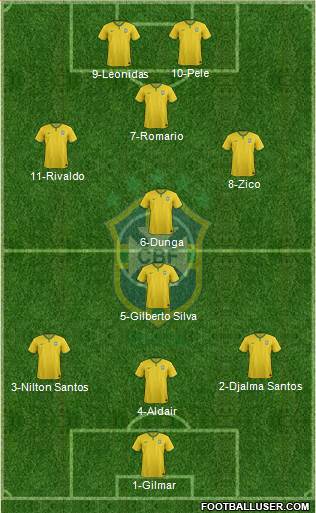 Brazil Formation 2016