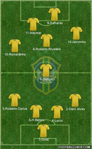 Brazil Formation 2016