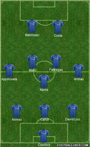 Chelsea Formation 2016