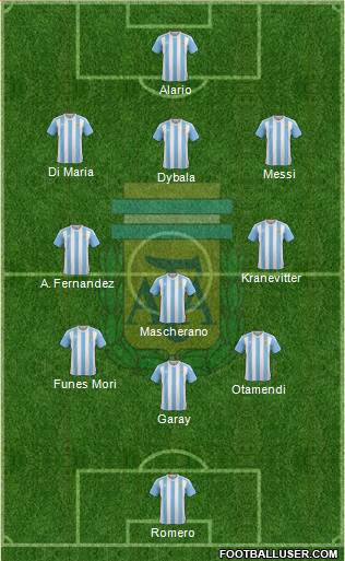 Argentina Formation 2016