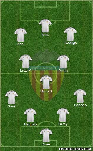 Valencia C.F., S.A.D. Formation 2016