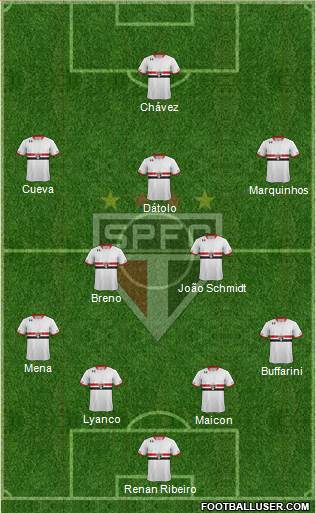 São Paulo FC Formation 2016