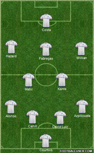 Chelsea Formation 2016