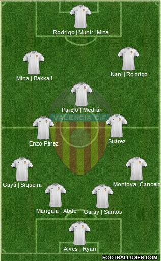 Valencia C.F., S.A.D. Formation 2016