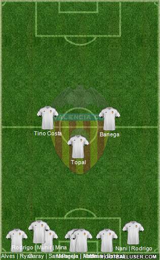 Valencia C.F., S.A.D. Formation 2016