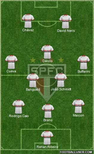 São Paulo FC Formation 2016