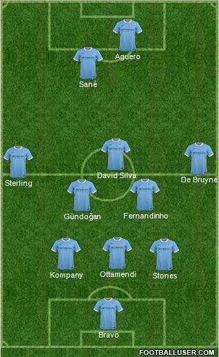 Manchester City Formation 2016