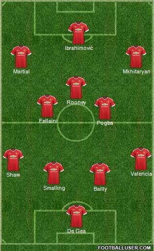 Manchester United Formation 2016