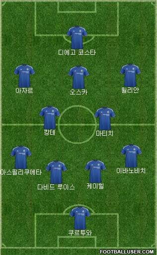 Chelsea Formation 2016