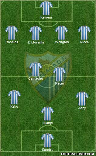 Málaga C.F., S.A.D. Formation 2016