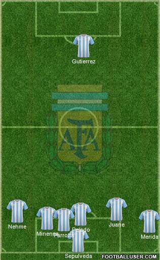 Argentina Formation 2016