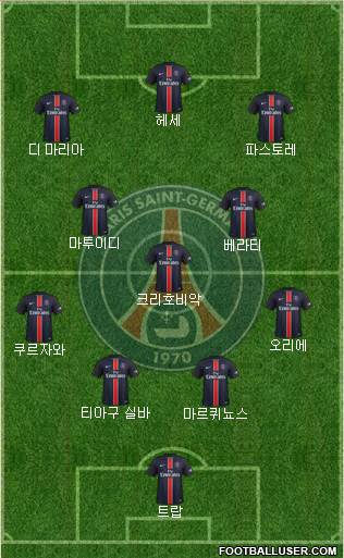 Paris Saint-Germain Formation 2016