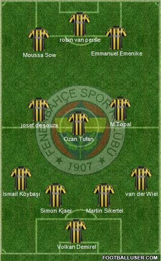 Fenerbahçe SK Formation 2016