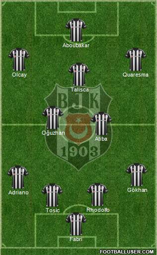 Besiktas JK Formation 2016