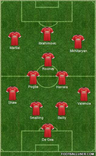Manchester United Formation 2016