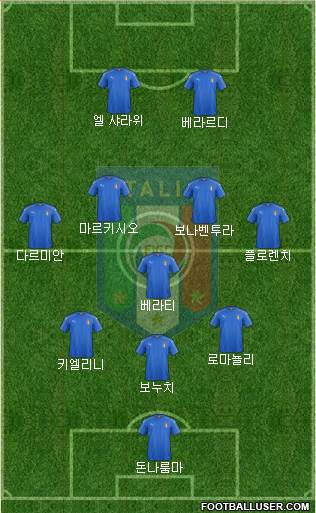 Italy Formation 2016
