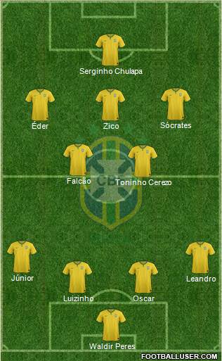Brazil Formation 2016