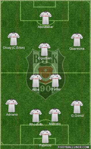 Besiktas JK Formation 2016