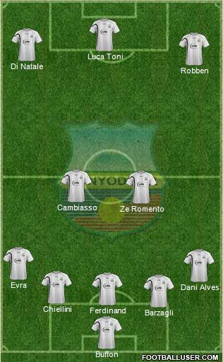 FC Bunyodkor Toshkent Formation 2016