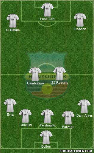 FC Bunyodkor Toshkent Formation 2016