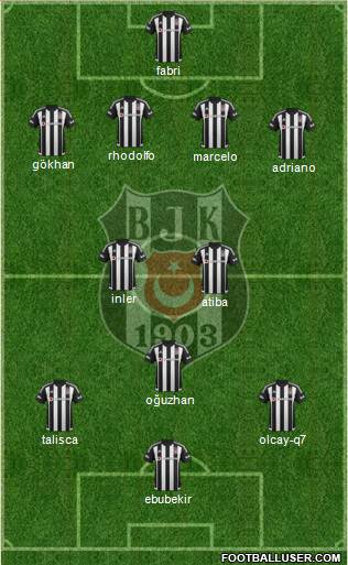 Besiktas JK Formation 2016