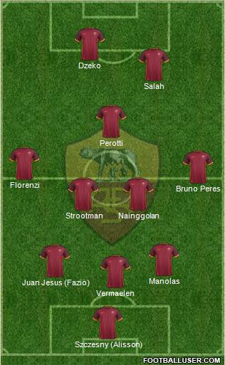 AS Roma Formation 2016