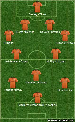 Queensland Roar FC Formation 2016