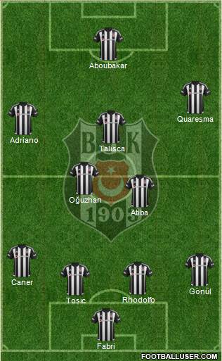 Besiktas JK Formation 2016