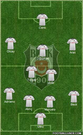 Besiktas JK Formation 2016