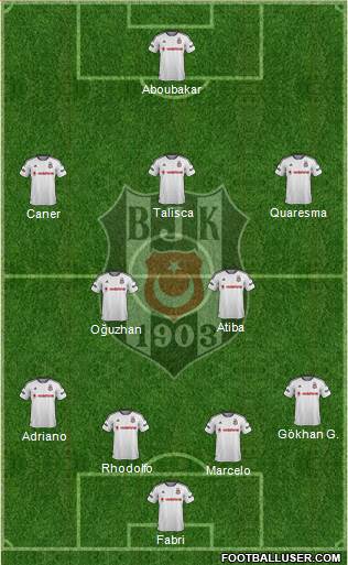 Besiktas JK Formation 2016