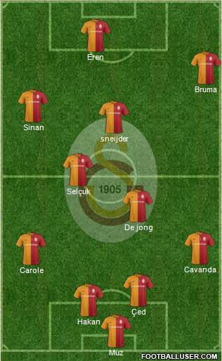 Galatasaray SK Formation 2016