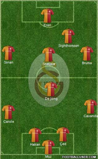 Galatasaray SK Formation 2016
