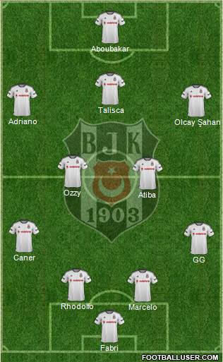 Besiktas JK Formation 2016