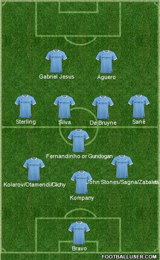 Manchester City Formation 2016
