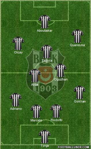 Besiktas JK Formation 2016