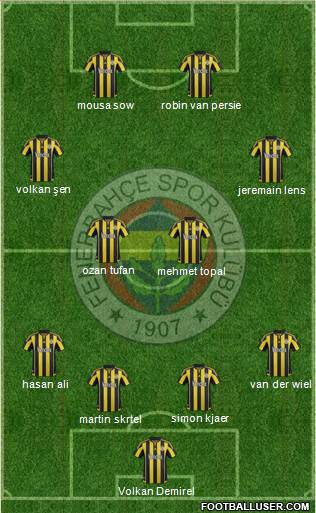 Fenerbahçe SK Formation 2016