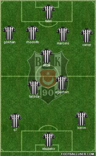 Besiktas JK Formation 2016