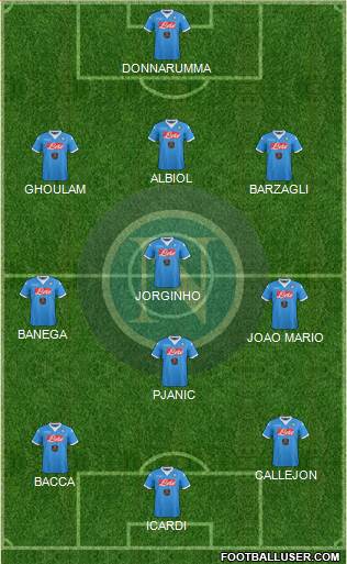Napoli Formation 2016